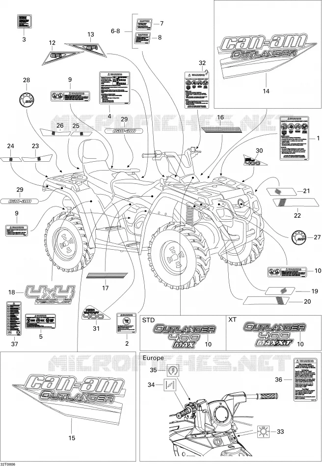 Decals