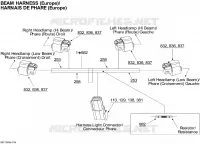 Beam Harness Europe