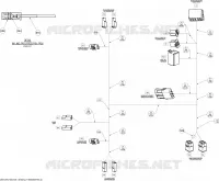 Main Harness Europe