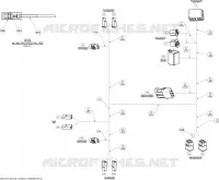 Main Harness Europe
